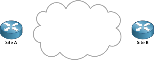 Point To Point P2p Connectivity What You Need To Know