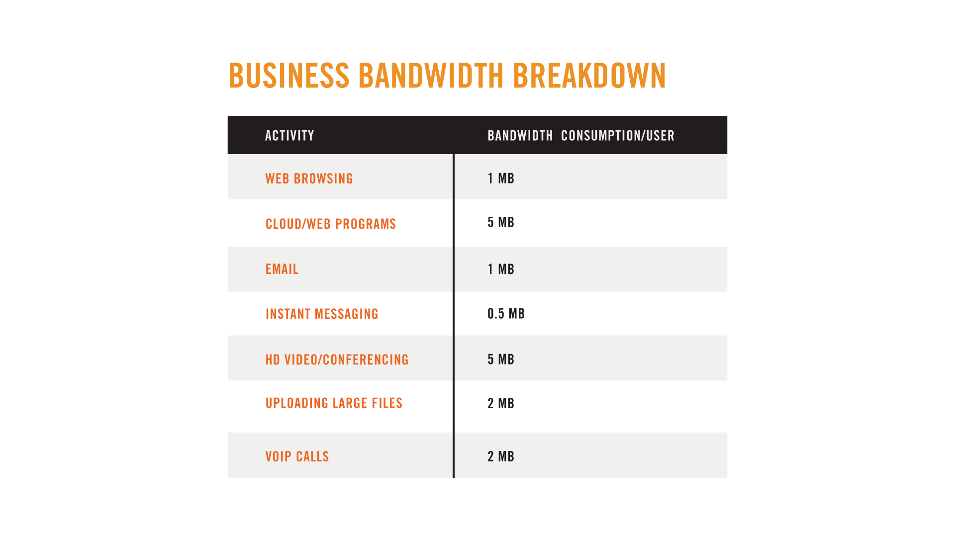 bandwidth speed test mb vs kbs