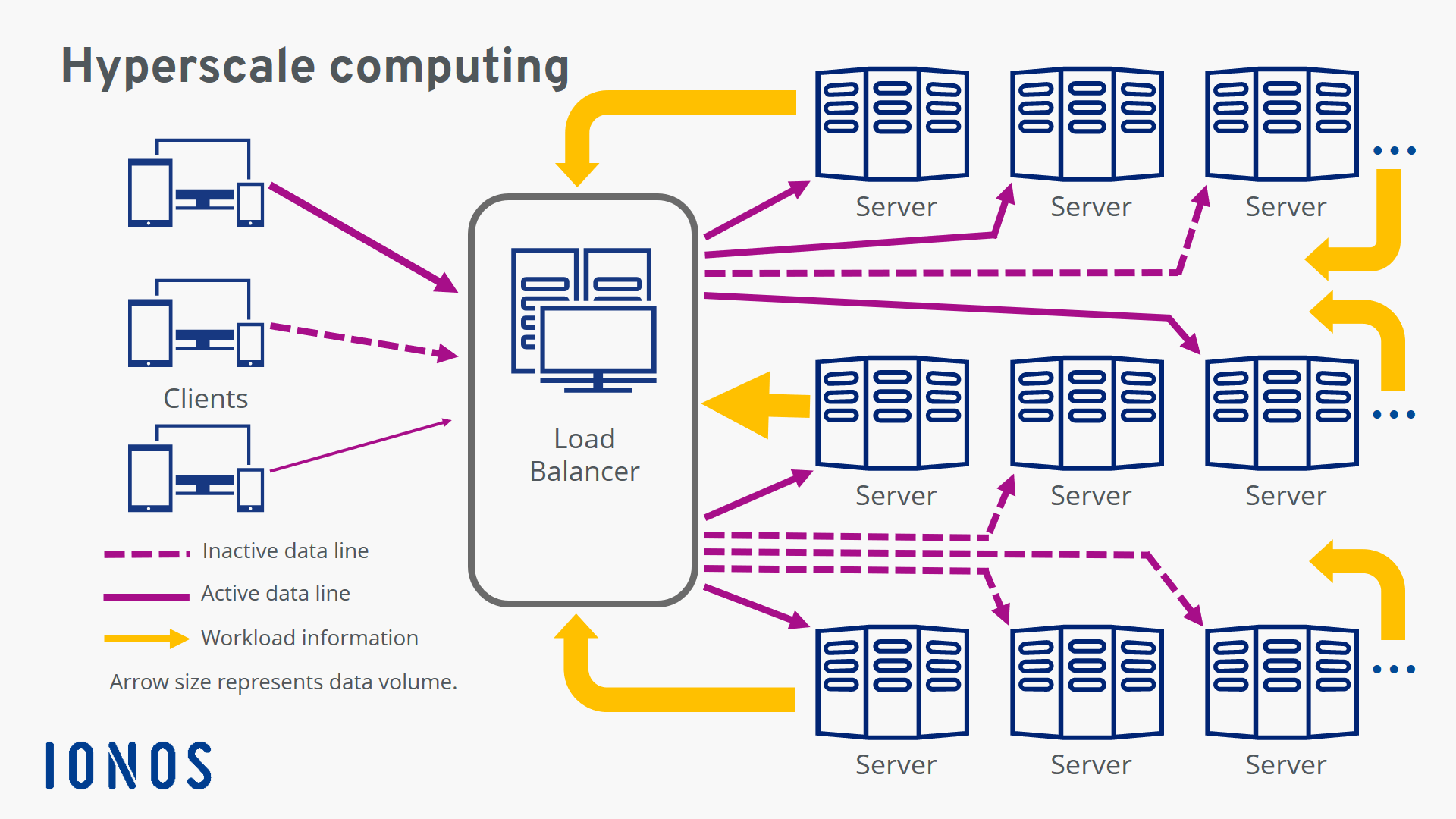 What Is A Hyperscale Data Center