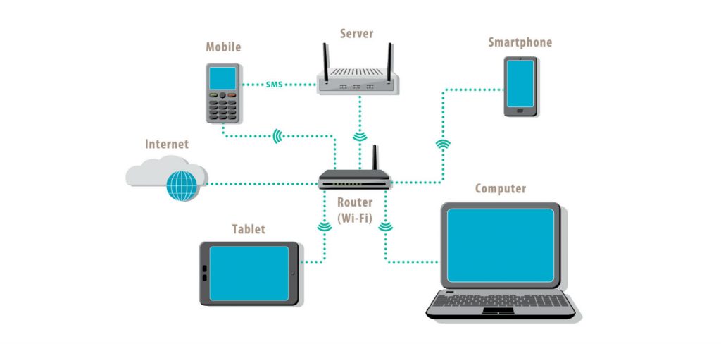 Local area network example