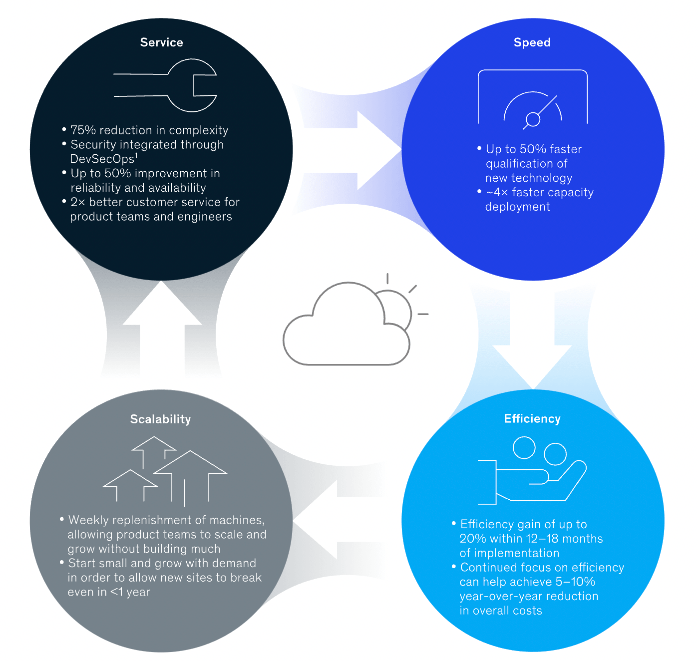 What are Hyperscalers and How to Choose a Vendor