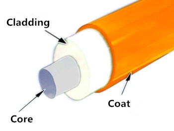 fiber optic cable cross section