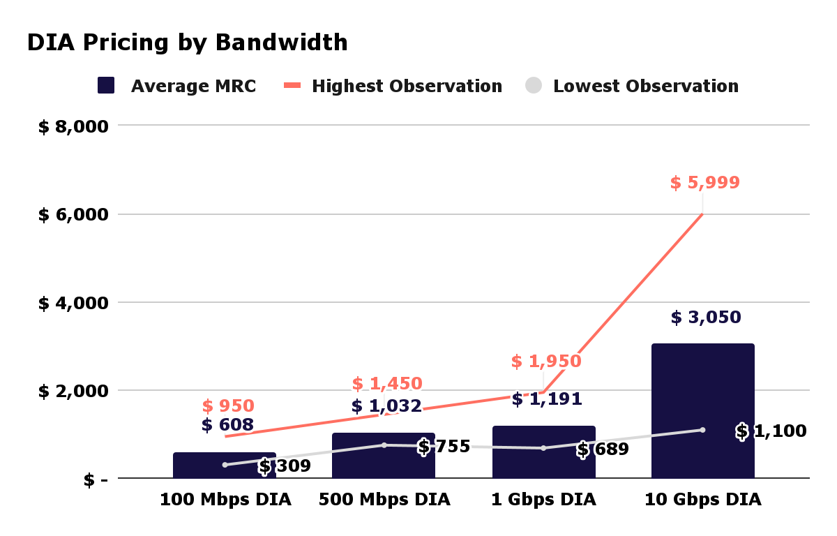 bandwidth vs speed