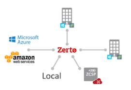 zerto cloud based draas